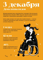 3 декабря - Международный день инвалидов..